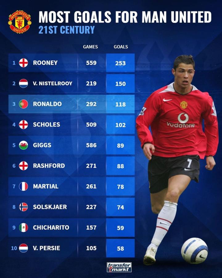 的经验积累 的经验积累