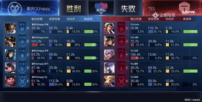 在未来的比 在未来的比